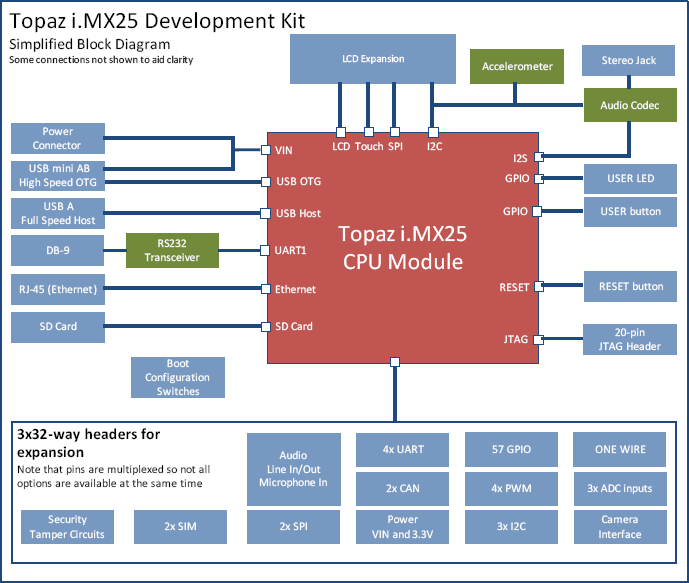 Topaz developer kit